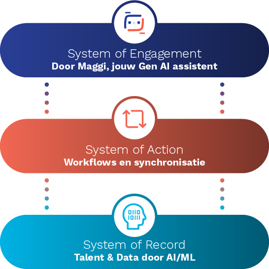 Magnit Platform