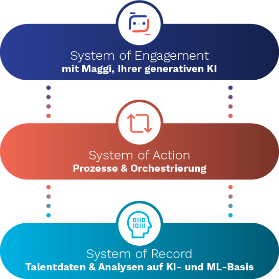 Magnit Platform