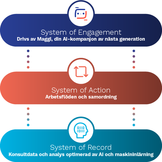 Magnit Platform