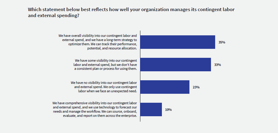 Contingent_Talent_Spend_Chart_HRO_Report_Screenshot