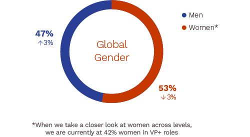 global-gender-rep