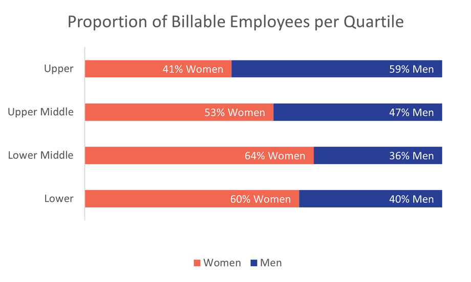 2023 UK Gender Pay Gap Report Statement