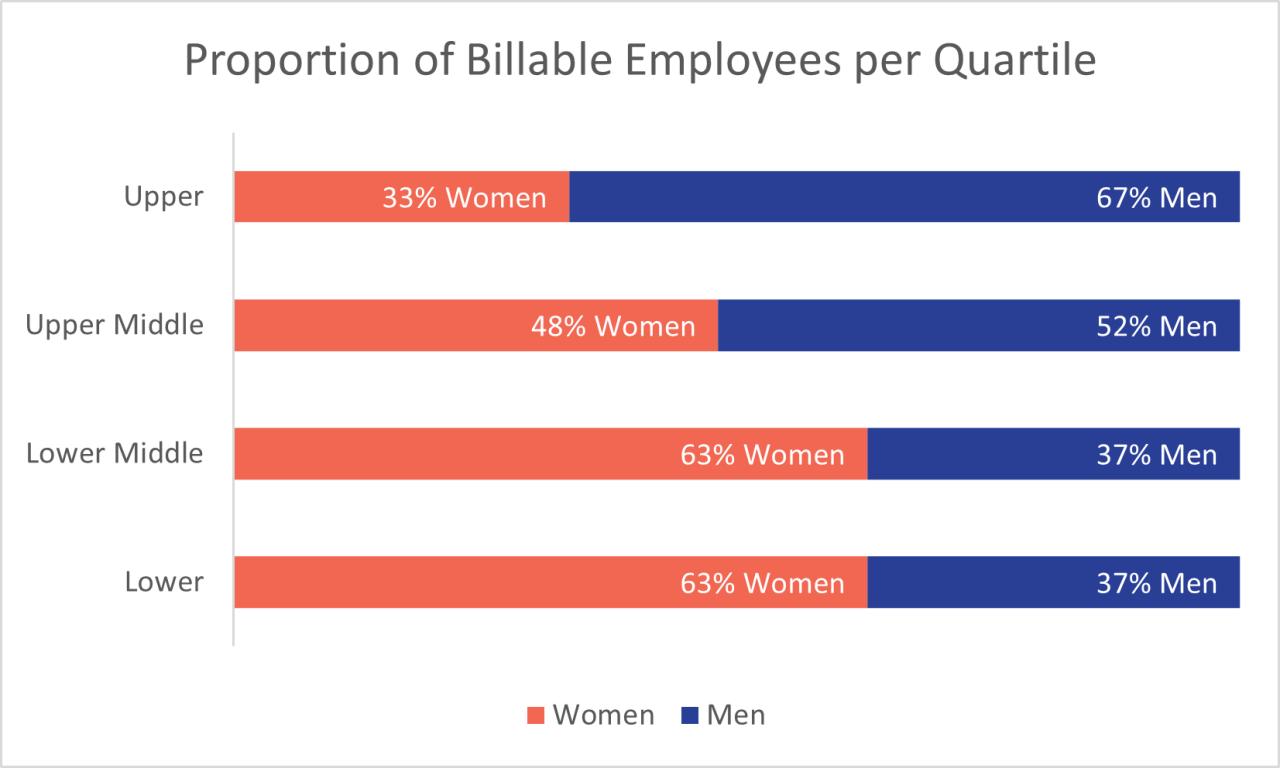 billable-quartiles-blog-uk-gender