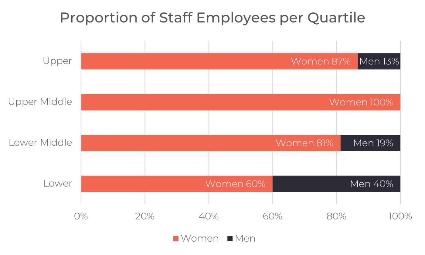 2025 UK Gender Pay Gap Report Statement