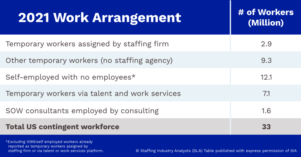 What Is a Contingent Worker, and Why Should It Matter to Business Leaders?