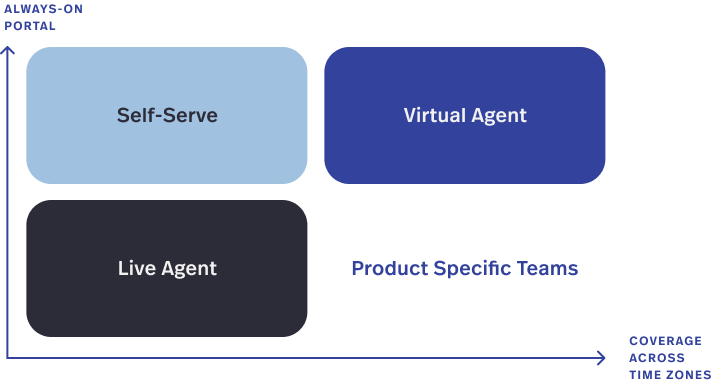 Magnit Global Support 
